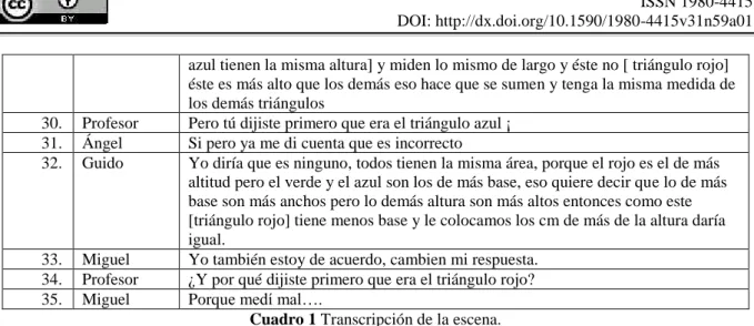 Cuadro 1 Transcripción de la escena.