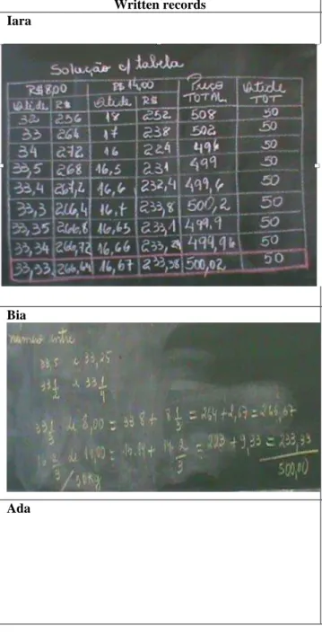 Table 2 – Problem “The price of coffee”; Source: Adapted from (LAMON, 2005, p. 12-3) 