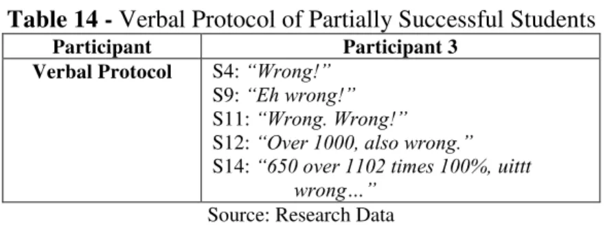 Table 13 - Verbal Protocol of Successful Student 