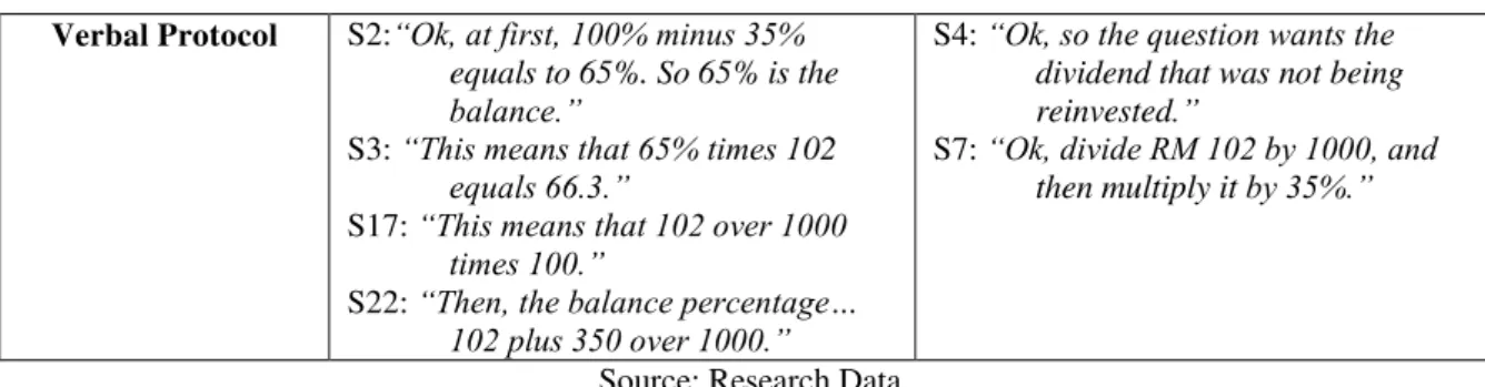 Table 5 - Verbal Protocol of Unsuccessful Students 