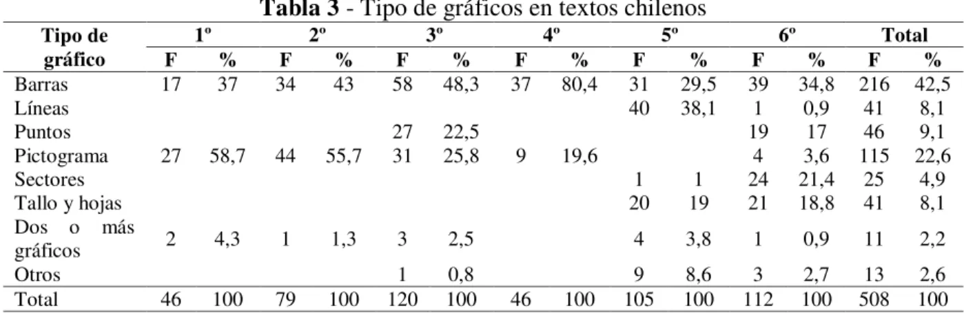 Tabla 2 - Tipo de gráficos en textos españoles 