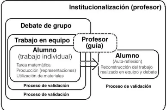 Figura 2  –  ACODESA en el aula de matemáticas 