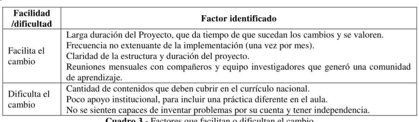 Cuadro 3 - Factores que facilitan o dificultan el cambio  Fuente: Autoras 