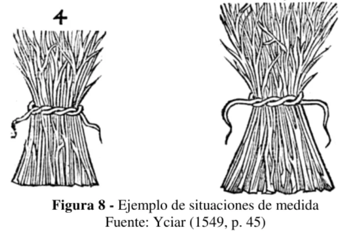 Figura 8 - Ejemplo de situaciones de medida     Fuente: Yciar (1549, p. 45) 