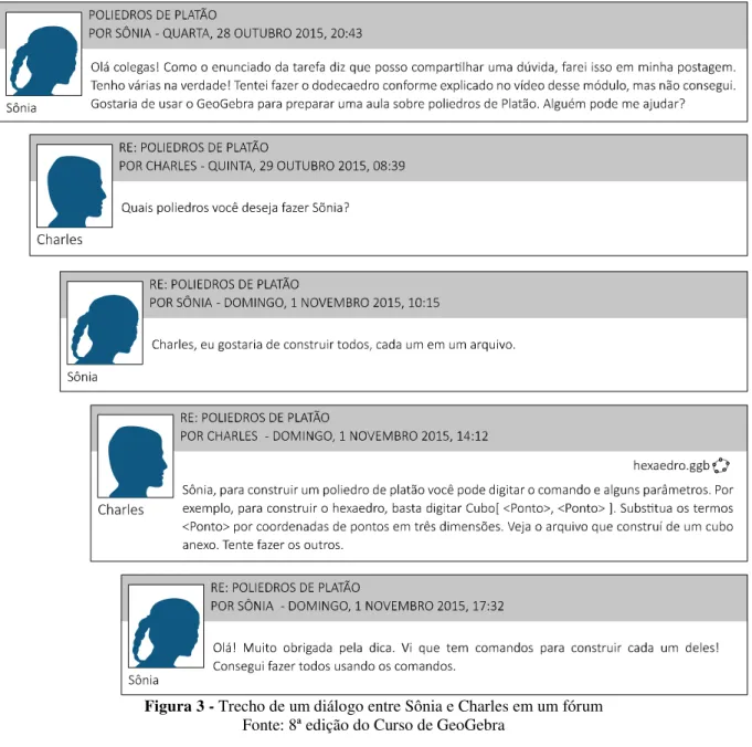 Figura 3 - Trecho de um diálogo entre Sônia e Charles em um fórum  Fonte: 8ª edição do Curso de GeoGebra 