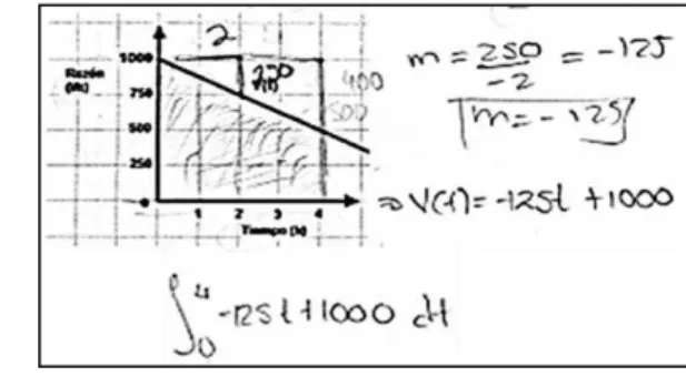 Figura 10  - Registro algebraico y numérico  Fuente: tomada de las respuestas del estudiante 1