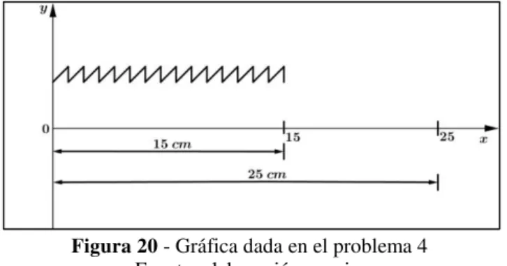 Figura 20 - Gráfica dada en el problema 4  Fuente: elaboración propia. 