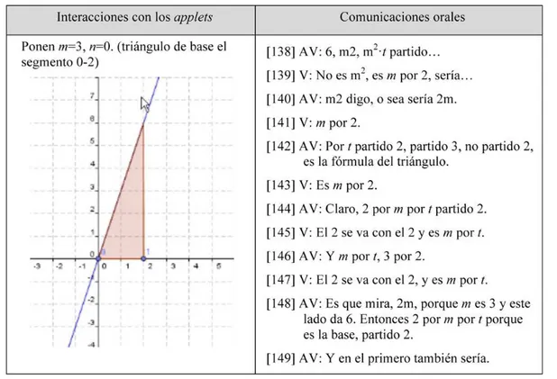 Figura 7 - Intercambio entre V y AV para calcular el área de un triángulo Fuente: Aranda (2015) 