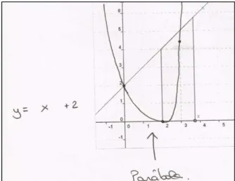 Figura 12- Respuesta de la pareja L-M a la tarea Función Integral II (función afín) Fuente: Aranda (2015)