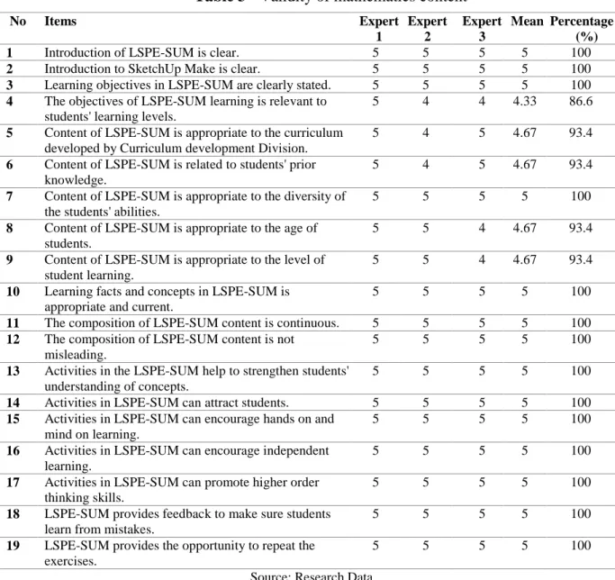 Table 3 - Validity of mathematics content 