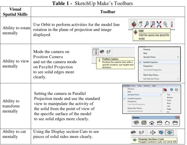 Table 1 -  SketchUp Make’s Toolbars   