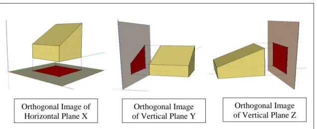 Figure 4 - Orthogonal Projection by the Views of Direction  Source: Research Data 