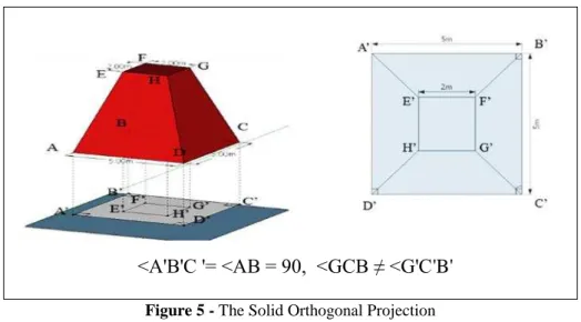 Figure 5 - The Solid Orthogonal Projection  Source: Research Data 