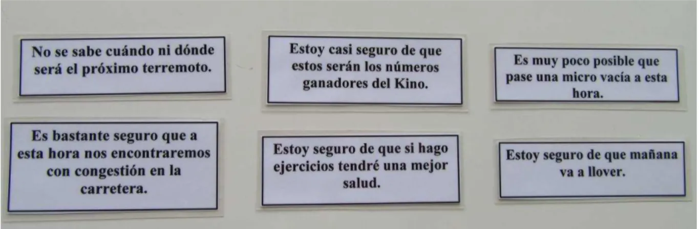 Figura 5  –  Situaciones que el maestro entrega a los alumnos para que las clasifiquen   según grado de posibilidad de ocurrencia