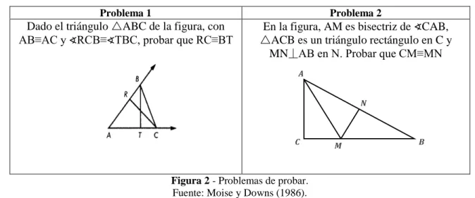 Figura 2 - Problemas de probar. 