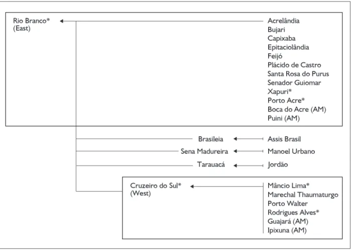 Figure 1. Urban centers of the state of Acre with east and west urban networks and hierarchy highlighted, including municipalities located  in the state of Amazonas (AM)