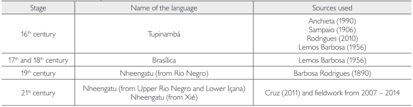 table 1. sources used in this study.