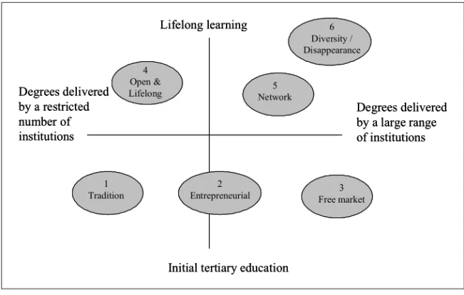 Gráfico 1. Seis Posibles Escenarios para las Universidades