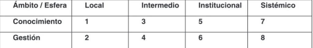 Cuadro Conceptual de Evaluación de Innovaciones
