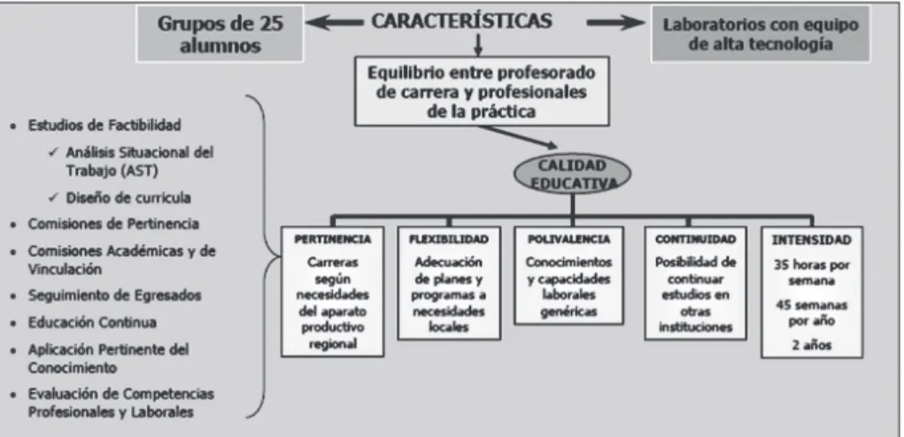 Figura 2 - El modelo y sus objetivos