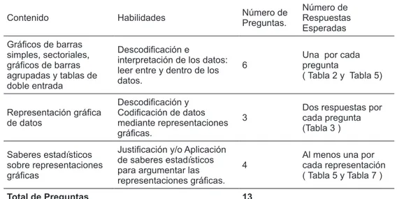 TABLA 1 -  Tabla de especiicaciones del instrumento