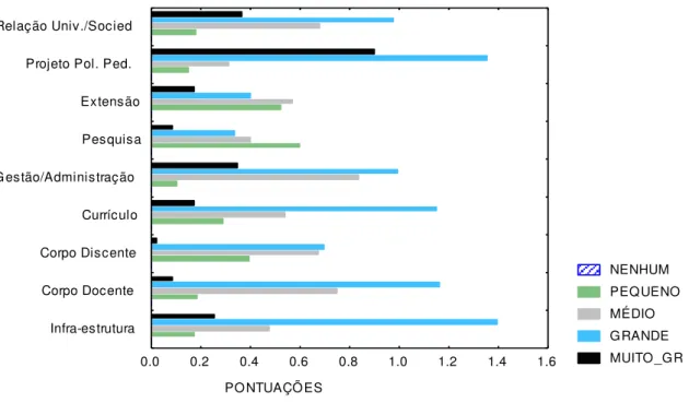 Gráfico 02  –  Grau de intensidade das mudanças percebidas 