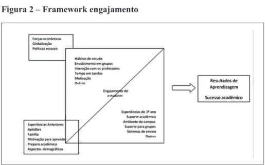 Figura 2 – Framework engajamento