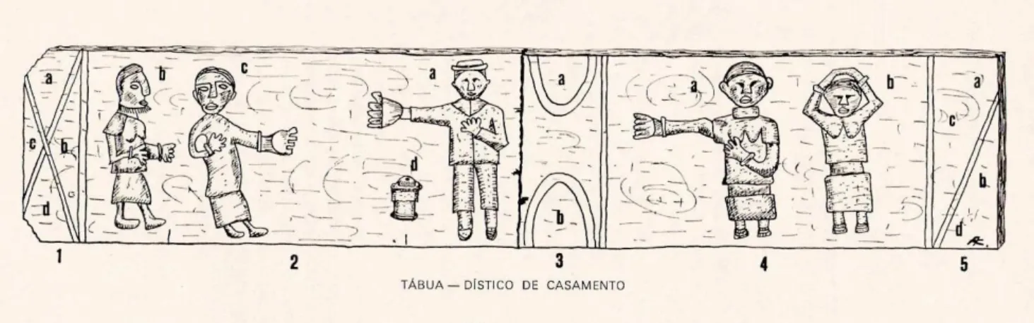 Figura 2 – Interpretação gráica da tábua, dístico de casamento, retirado de Vaz (1970b)