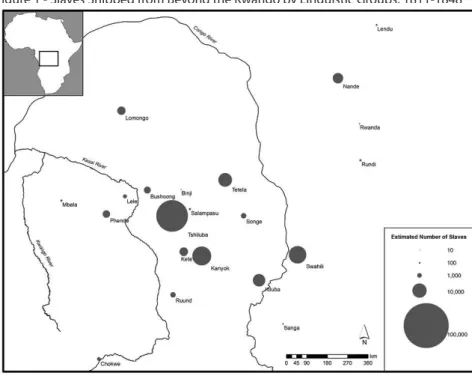 Figure 1 - Slaves Shipped from Beyond the Kwango by Linguistic Groups, 1811-1848