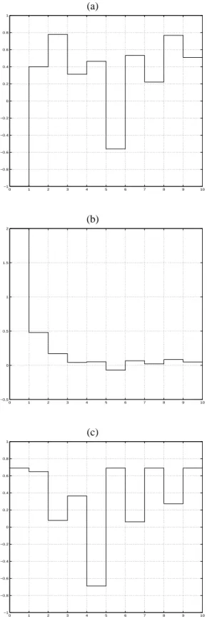 Figure 2: (a)-(b).Time-response of the first two components of Gxˆ k . (c). Time-response of the last component of x k
