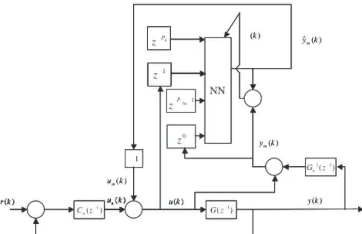 Figura 1: Block diagram of the proposed NN based adaptive control scheme.