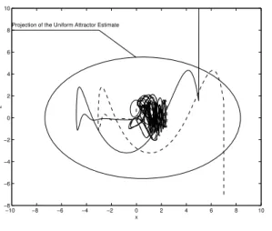 Figura 8: Sistema de Lorenz(Hadley) acoplado. k = 5000, Condi¸c˜ao inicial (x 1 , y 1 , z 1 , x 2 , y 2 , z 2 ) = (5, 4, 10, 7, 2, − 7) contido em A l 