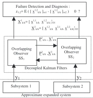 Table 2: Sensor fault decision table for two sensors z 1,2 Sensor fault decision negative ≤ ε fault in y 1