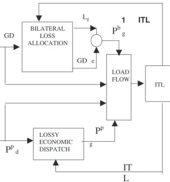 Figure 1: Combined pool and bilateral incremental loss allocation.