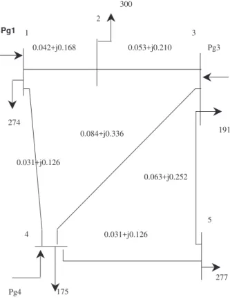 Figure 2: Line impedances on 100 MVA basis. Bus loads in MW. Total load=1153MW.