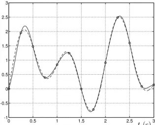 Figure 4 shows the signal recovered using the triangular basis. Note that the signal recovered does not  necessar-ily ﬁt exactly the sample values f (kT ) and, moreover, the area between the actual function f(t) and its  re-construction is smaller than the