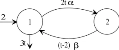 Figure 9: Example of a time-varying automaton.