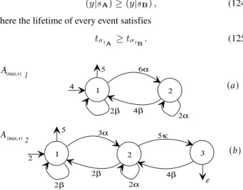 Figure 12: (max,+) automata for illustrating the use of the ⊳ operator.