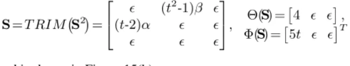 Figure 16: Timed behavior specification for the two ma- ma-chines and a buffer problem.