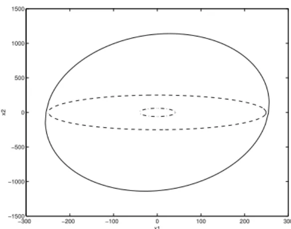 Figure 2 depicts the ellipsoids obtained with the different ap- ap-proaches.