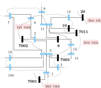Figure 1: Work region