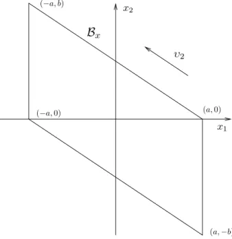 Figure 2: Overbounding polytope B x .