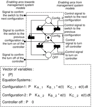 Figure 15: Zone model.