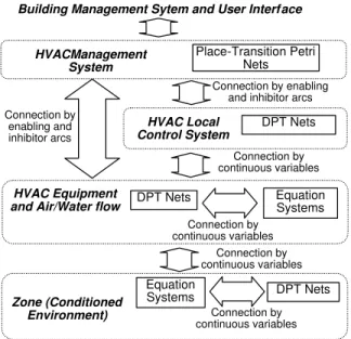 Figure 18 illustrates the steps for a hybrid system sim- sim-ulation.