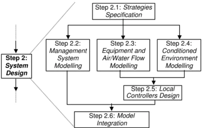 Figure 6: HVAC zone system.