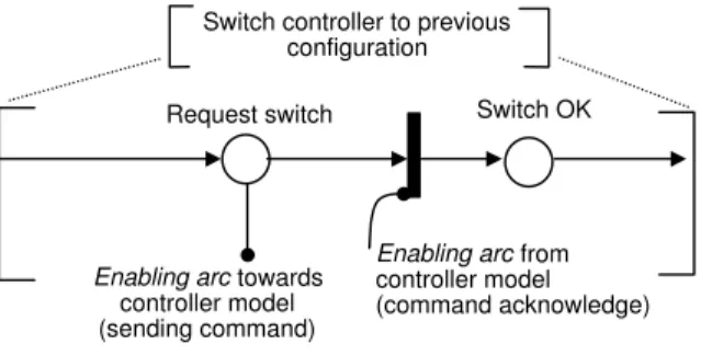 Figure 12: PFS model of air and water flow through zone equipment.