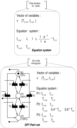 Figure 14: Example of inter-activity refinement.