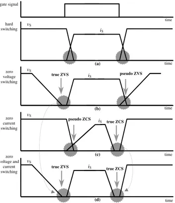 Figure 2: ZCZVT full-bridge converter.