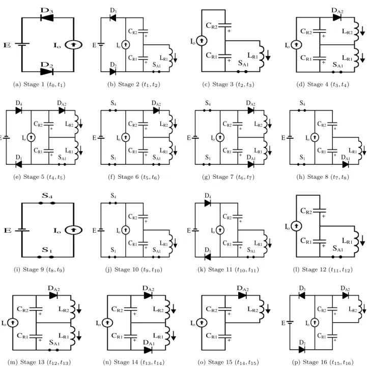 Figure 3: Operating stages.