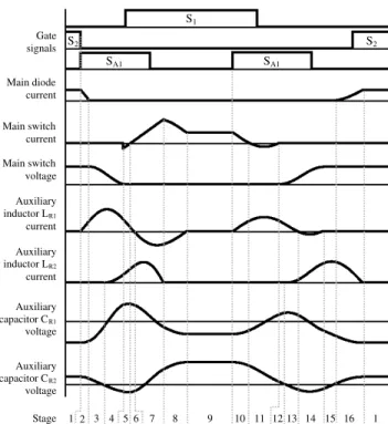Figure 4: Theoretical waveforms.